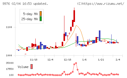 セキチューチャート