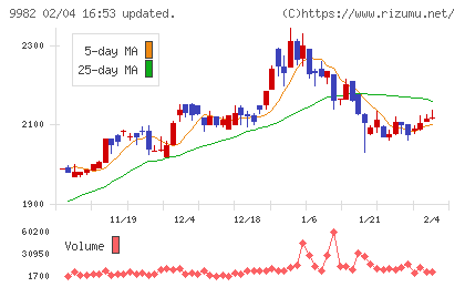 タキヒヨーチャート