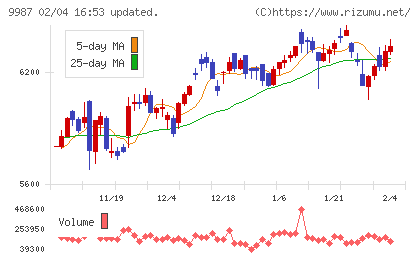 スズケンチャート
