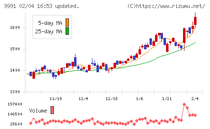 ジェコスチャート