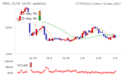 やまやチャート