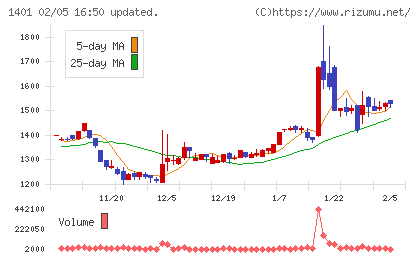 エムビーエスチャート