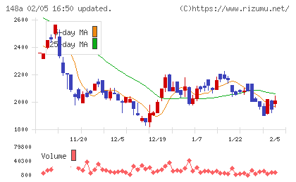 ハッチ・ワークチャート