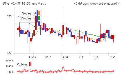ＪＳＨチャート