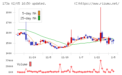 ハンモックチャート