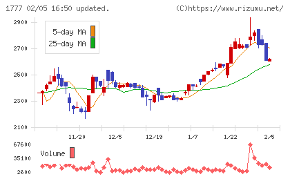川崎設備工業チャート
