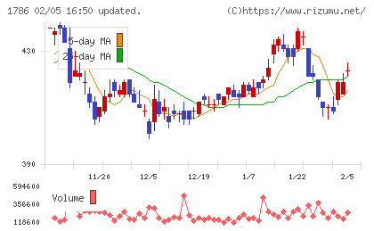 オリエンタル白石チャート