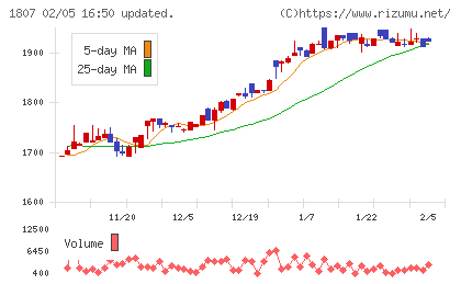 佐藤渡辺チャート