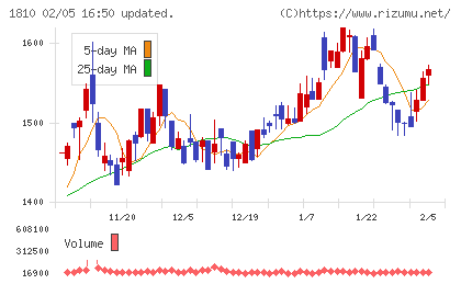 松井建設チャート