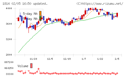 大末建設チャート