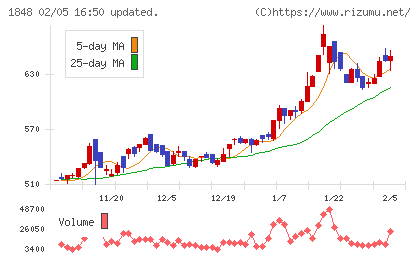 富士ピー・エスチャート