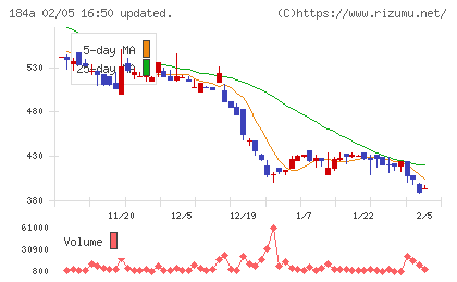 学びエイドチャート