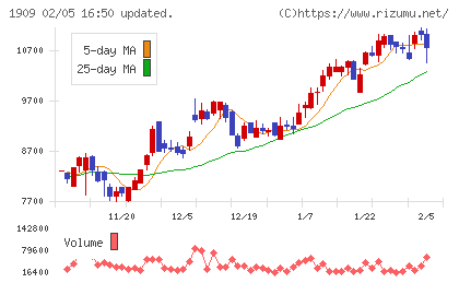 日本ドライケミカルチャート