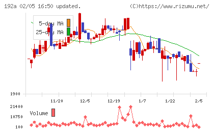 インテグループチャート