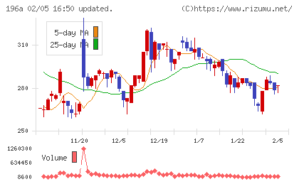 ＭＦＳチャート