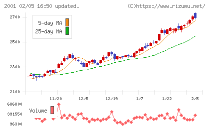 ニップンチャート