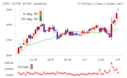中部飼料チャート