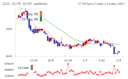 ＭＩＸＩチャート