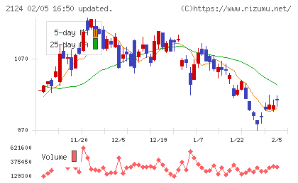 ジェイエイシーリクルートメントチャート