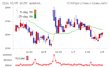 フィットイージーチャート