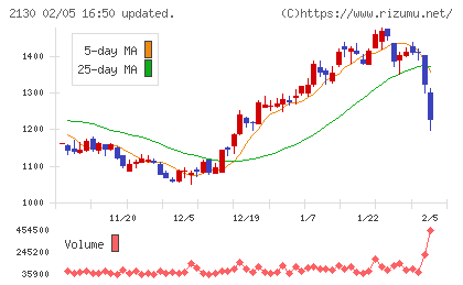 メンバーズチャート