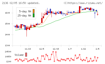 ヒップチャート