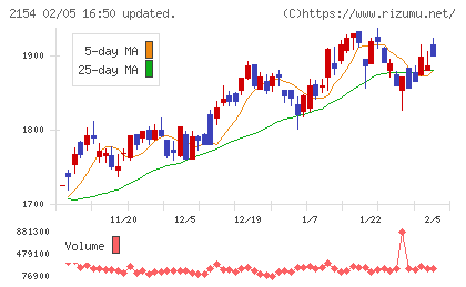 オープンアップグループチャート