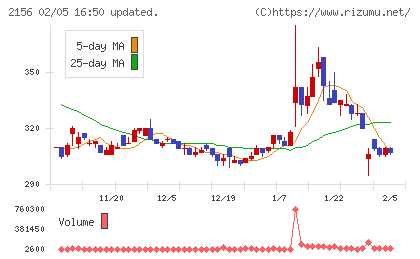 セーラー広告チャート