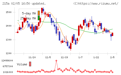 タイミーチャート