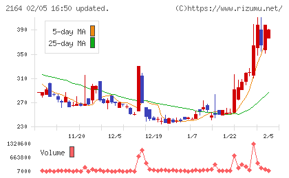 地域新聞社チャート