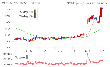 エス・エム・エスチャート