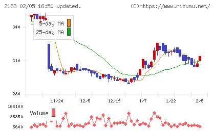 リニカルチャート