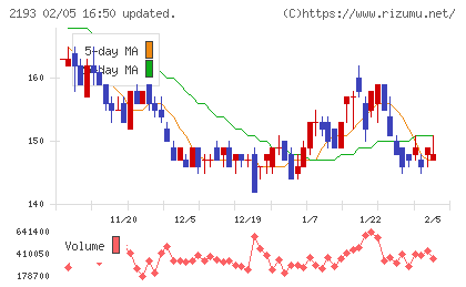 クックパッドチャート