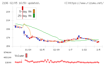 エスクリチャート