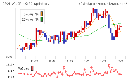 中村屋チャート