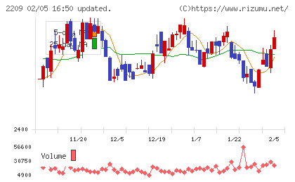 井村屋グループチャート