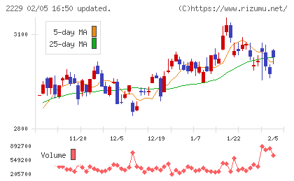 カルビーチャート