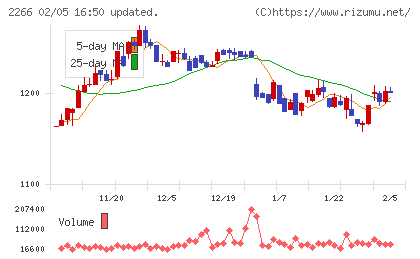六甲バターチャート