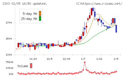ドーンチャート