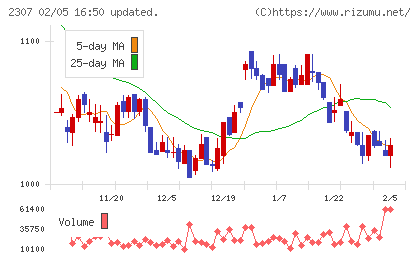 クロスキャットチャート