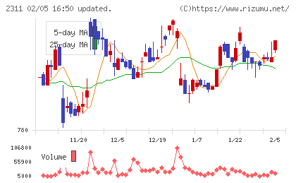 エプコチャート