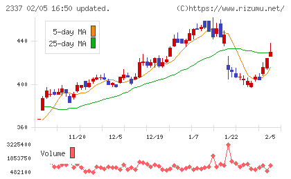 いちごチャート