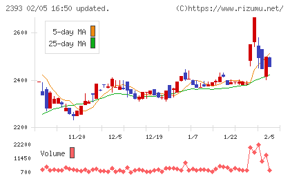 日本ケアサプライチャート