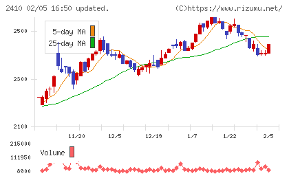 キャリアデザインセンターチャート