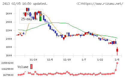 エムスリーチャート