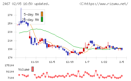 ＶＬＣセキュリティチャート