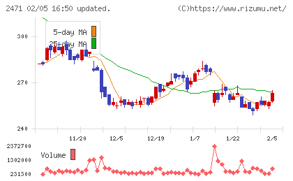 エスプールチャート