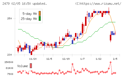 ジェイテックチャート