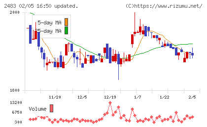 翻訳センターチャート