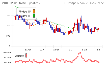出前館チャート